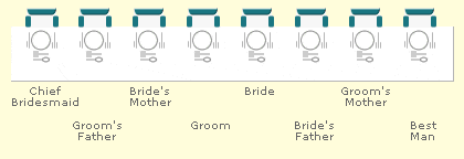 Wedding Seating plan traditional layout blog 01